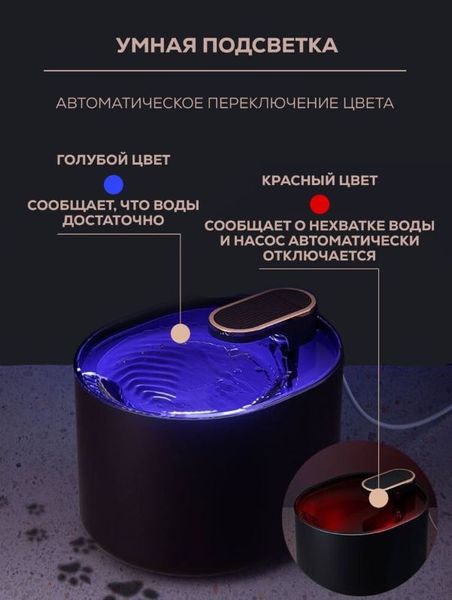 Автоматична напувалка фонтан 3л з фільтром для тварин ws057 фото