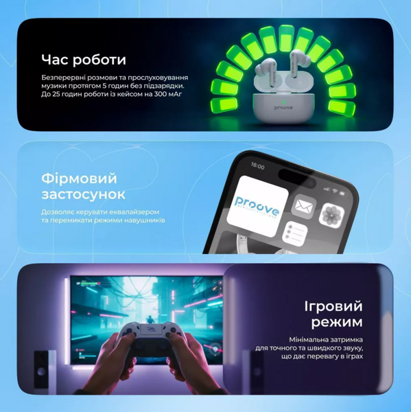 Бездротові вакуумні навушники Proove Mainstream Pro ANC. Навушники з шумозаглушенням ANC для Android та iPhone 00360 фото